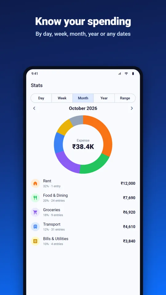 Saral Money Tracker: Charts that explain your month