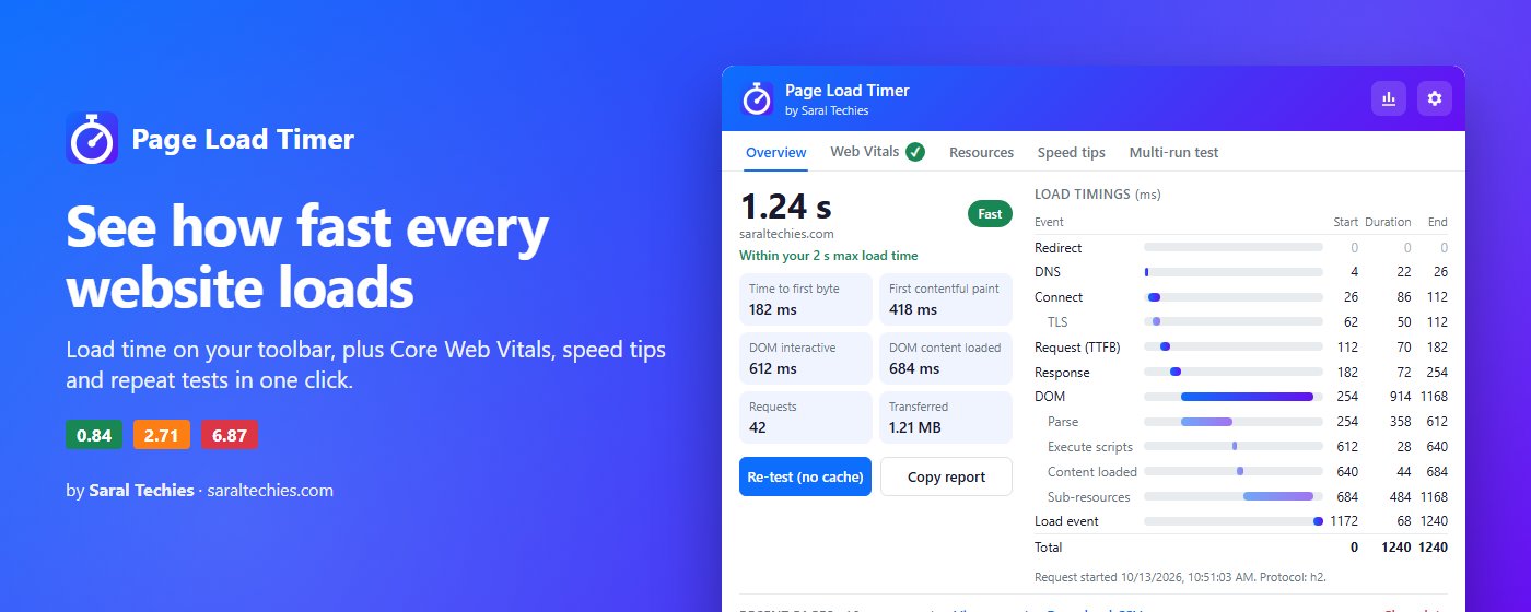 Page Load Timer